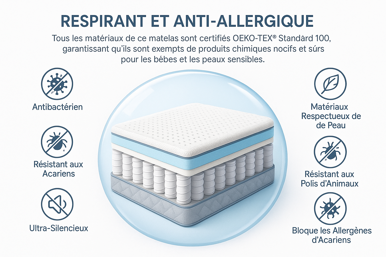 Infographie matelas en français
